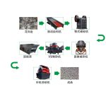 1000t花崗巖砂石骨料生產(chǎn)線如何配置？
