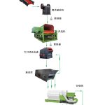 設(shè)計生產(chǎn)線三要素，丁博教您如何設(shè)計生產(chǎn)線